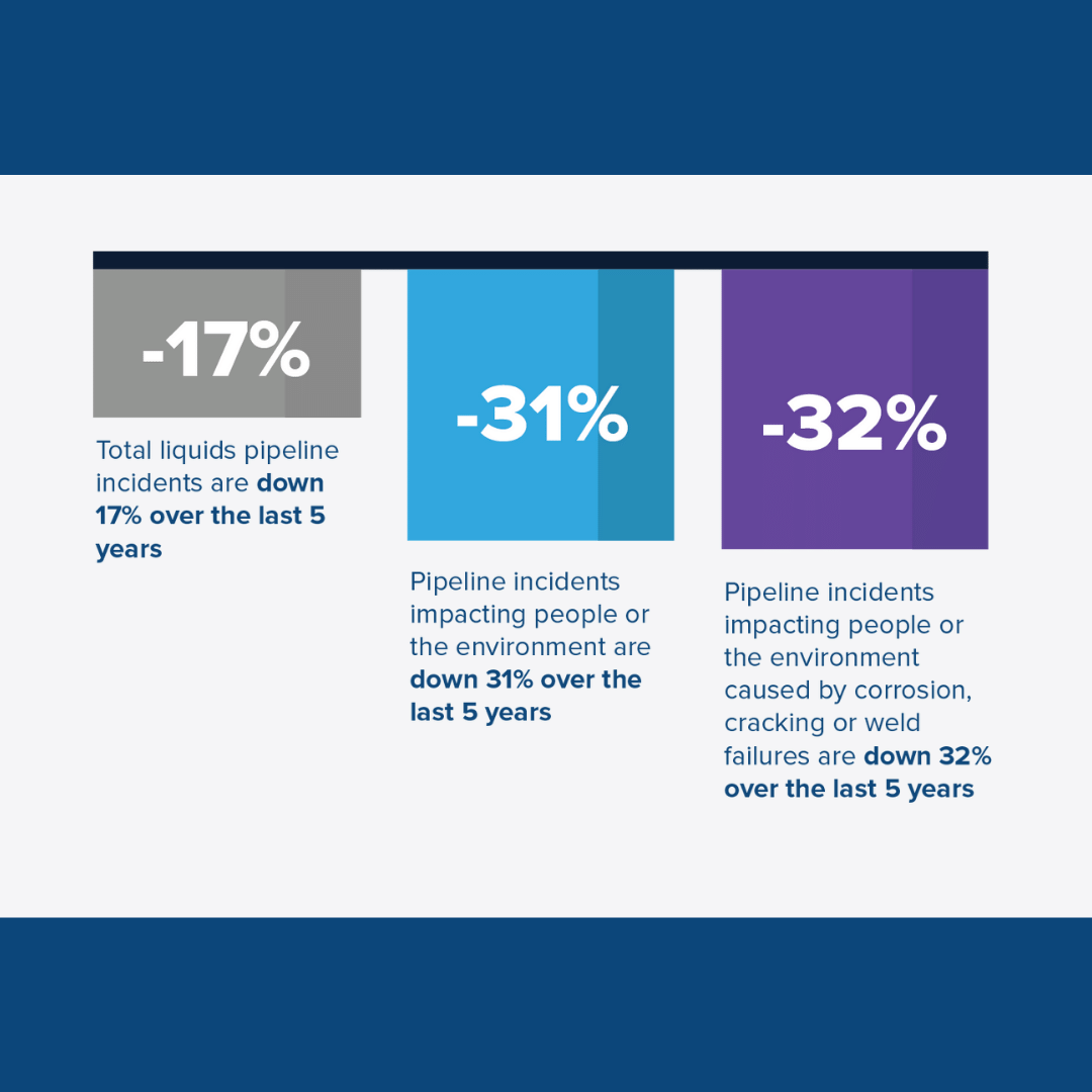 2021 Pipeline Safety Performance | Liquid Energy Pipeline Association